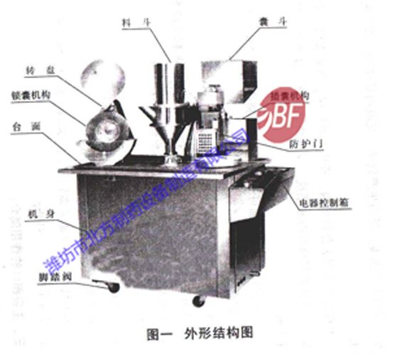 膠囊填充機-半自動膠囊充填機<br /></font></b></div><div><font size=